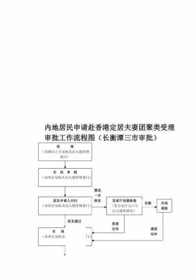 赴港夫妻团聚流程表（赴港夫妻团聚最新情况）-第1张图片-祥安律法网