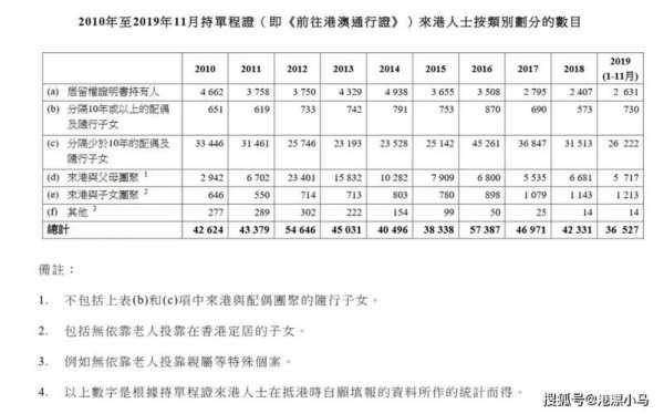 赴港夫妻团聚流程表（赴港夫妻团聚最新情况）-第3张图片-祥安律法网