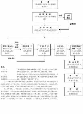 赴港夫妻团聚流程表（赴港夫妻团聚最新情况）-第2张图片-祥安律法网