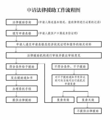 法援服务流程（法援中心职责）-第2张图片-祥安律法网