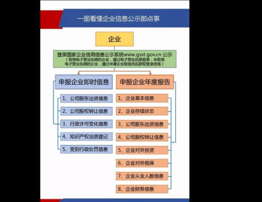 企业年报审计流程（企业年报年审）-第1张图片-祥安律法网