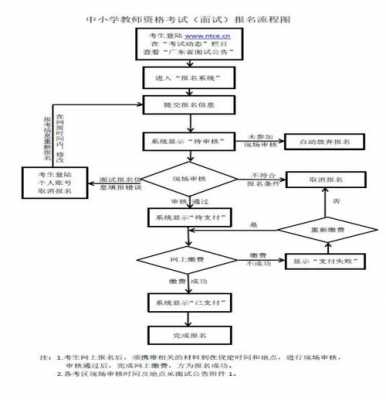 在编教师签约流程（在编教师签约流程怎么写）-第2张图片-祥安律法网