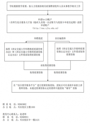 在编教师签约流程（在编教师签约流程怎么写）-第3张图片-祥安律法网