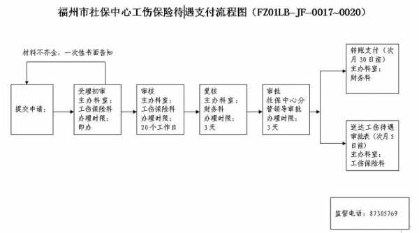 工伤社保赔偿流程（工伤社保赔偿流程及标准）-第2张图片-祥安律法网