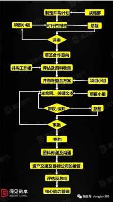 部门合并具体流程（部门合并叫什么）-第3张图片-祥安律法网