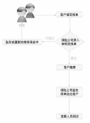 财产险办理流程（财产险购买流程）-第1张图片-祥安律法网