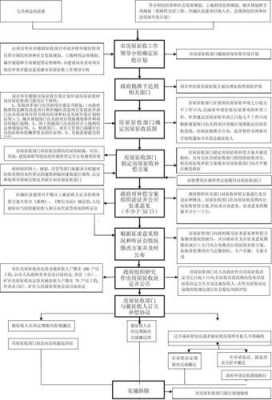 行政征收流程（行政征收流程及时限）-第2张图片-祥安律法网