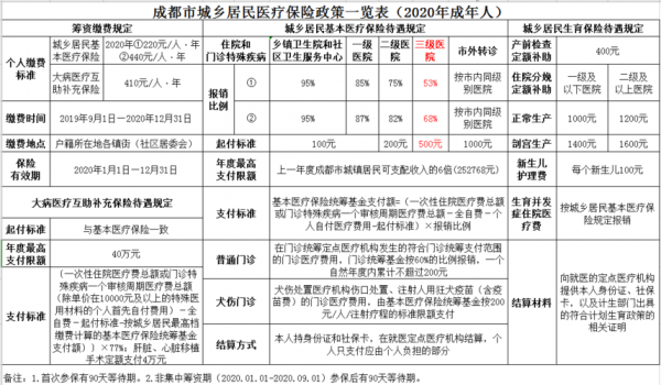 成都医保转移流程（成都医保怎样办理转移）-第2张图片-祥安律法网