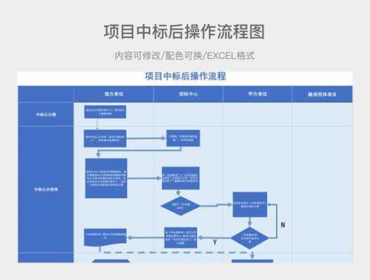 中标后流程（中标后流程怎么做）-第2张图片-祥安律法网