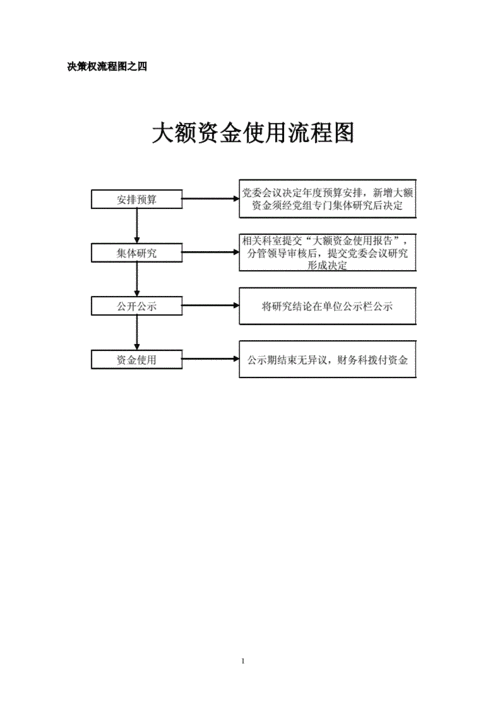 公司资金支出流程（公司资金使用流程）-第2张图片-祥安律法网