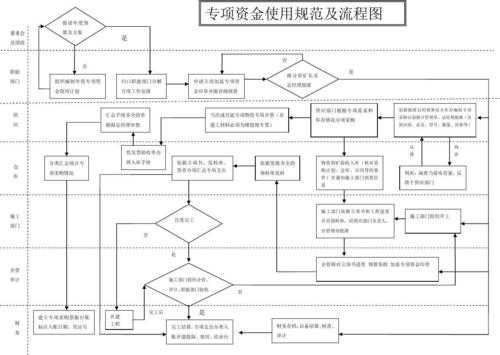 公司资金支出流程（公司资金使用流程）-第3张图片-祥安律法网