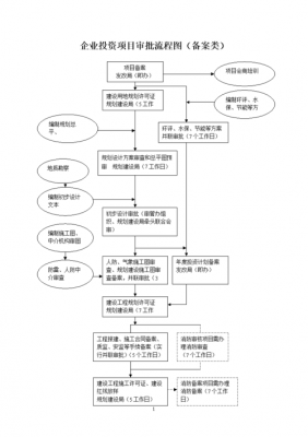 公司投资审批流程（企业投资审批程序）-第2张图片-祥安律法网