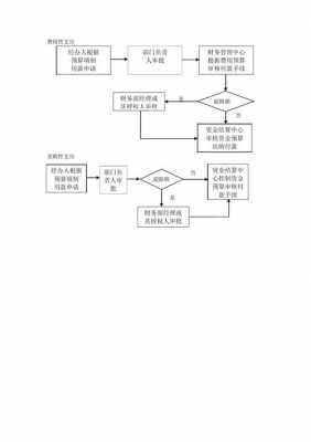 公司投资审批流程（企业投资审批程序）-第3张图片-祥安律法网