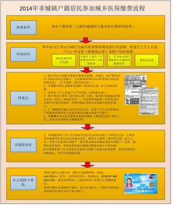 韶关社保办理流程（韶关 社保）-第3张图片-祥安律法网