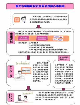 韶关社保办理流程（韶关 社保）-第2张图片-祥安律法网