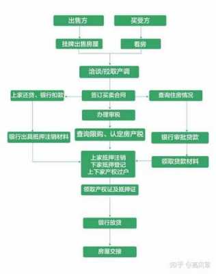 房子办首付流程（房子办首付流程图）-第2张图片-祥安律法网