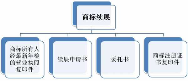 最新商标续展流程（商标续展流程多久）-第3张图片-祥安律法网