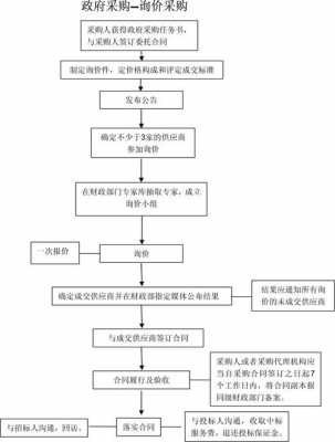 招标询价流程（招标询价流程规范）-第3张图片-祥安律法网