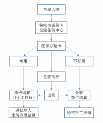 重症医保使用流程（重症医保卡使用范围）-第3张图片-祥安律法网