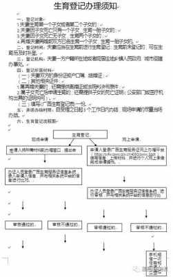 准生证建档流程（准生证建档需要什么材料）-第3张图片-祥安律法网