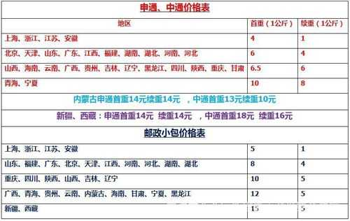 邮政快递保价赔偿流程（邮政快递保价赔偿流程表）-第1张图片-祥安律法网