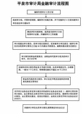 银行贷款审计流程（银行贷款审计流程及内容）-第2张图片-祥安律法网