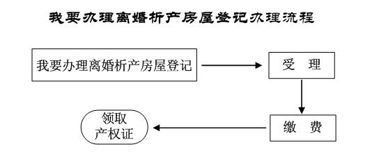 农村析产流程（农村析产房屋是什么意思）-第2张图片-祥安律法网