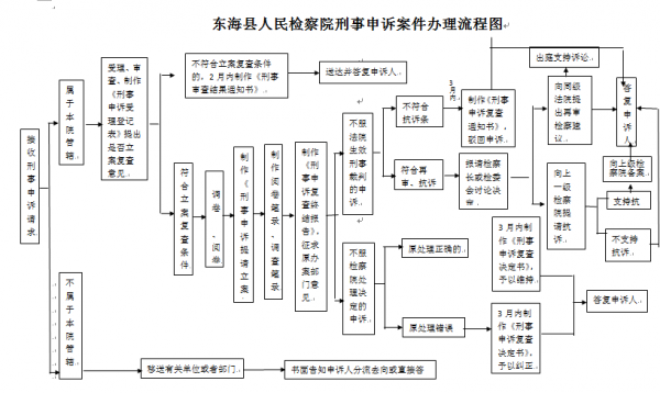 刑事无罪的申请流程（刑事无罪的申请流程是什么）-第3张图片-祥安律法网