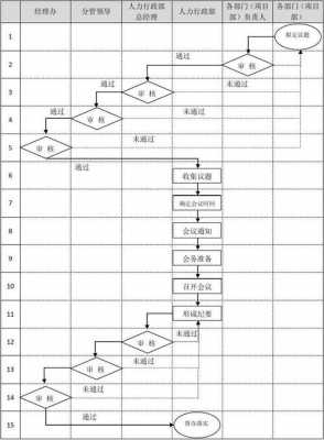 总经理的流程（总经理一般干什么）-第2张图片-祥安律法网