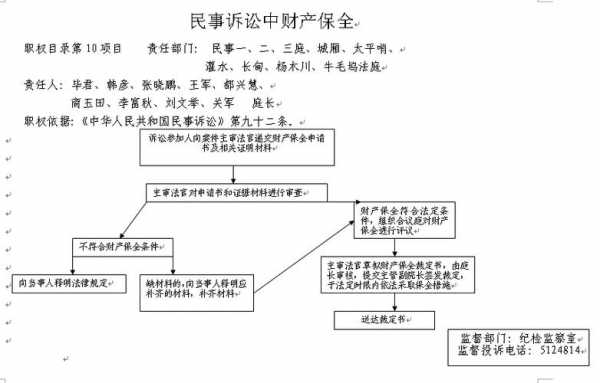 起诉流程要几天（起诉整个过程需要多久）-第2张图片-祥安律法网