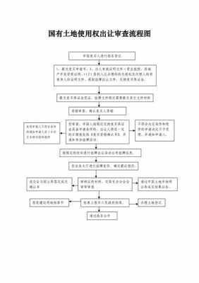 国有土地流程图（国有土地出让流程图）-第1张图片-祥安律法网