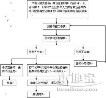 北京社保转移流程图（北京社保转移流程图最新）-第3张图片-祥安律法网