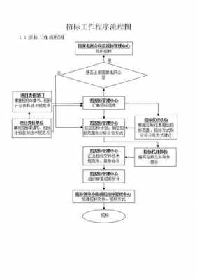 内部采购招标流程（内部招标程序）-第3张图片-祥安律法网