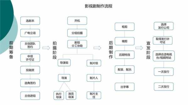 影视传媒公司面试流程（影视传媒公司工资一般多少）-第3张图片-祥安律法网