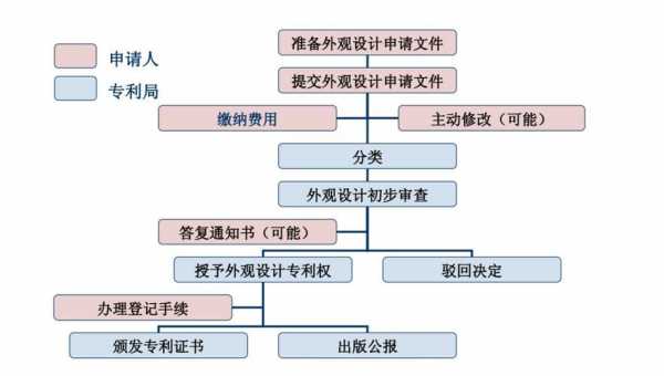 英国专利申请流程（英国专利有效期多少年）-第3张图片-祥安律法网