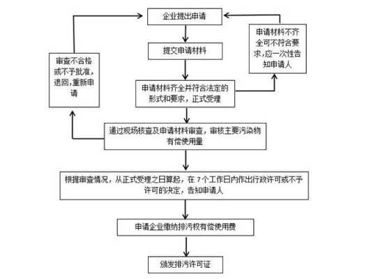 工厂证办理流程（工厂要办什么证）-第2张图片-祥安律法网