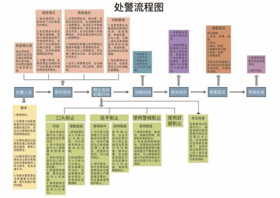 警察执法正规流程（警察执法标准流程）-第1张图片-祥安律法网