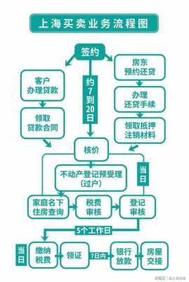 台胞购房流程（台胞购房流程详解）-第1张图片-祥安律法网