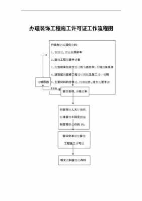 施工许可证办理流程图（施工许可证办理需要哪些方案）-第1张图片-祥安律法网