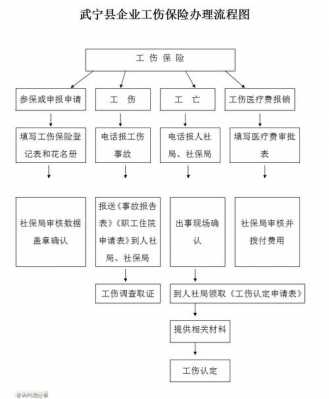 工伤办理流程图（办工伤的程序怎么走）-第1张图片-祥安律法网