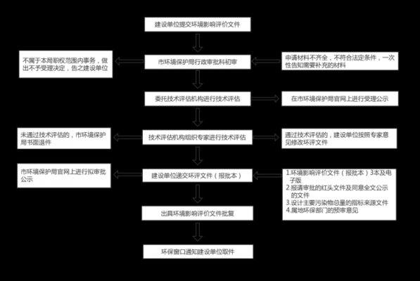 环评怎么办理流程（环评手续如何办理）-第1张图片-祥安律法网