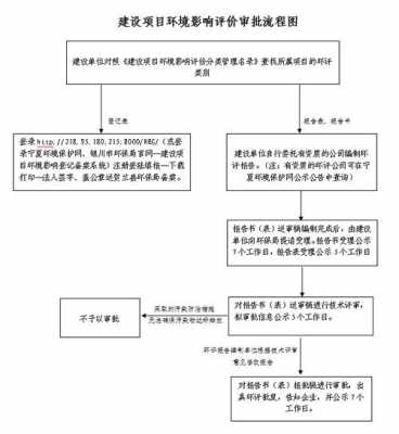 环评怎么办理流程（环评手续如何办理）-第3张图片-祥安律法网