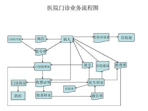 新建医院手续流程（新建医院手续流程图）-第1张图片-祥安律法网