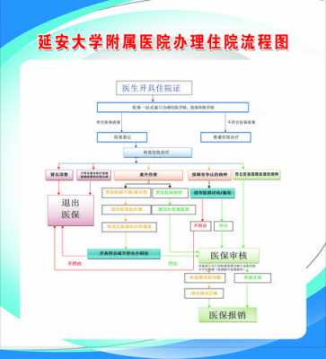 新建医院手续流程（新建医院手续流程图）-第2张图片-祥安律法网