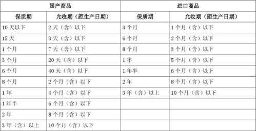 保质期流程（保质期是怎么规定的）-第1张图片-祥安律法网