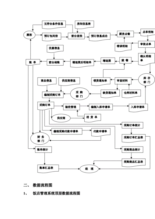 营业的流程（营业流程图）-第3张图片-祥安律法网