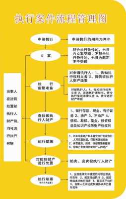 如何执行审理流程（执行案件审理）-第2张图片-祥安律法网