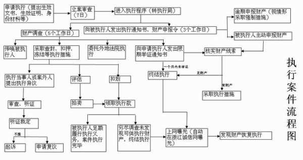 如何执行审理流程（执行案件审理）-第3张图片-祥安律法网