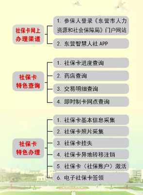 东营社保医保报销流程（东营社保医保报销流程及时间）-第1张图片-祥安律法网