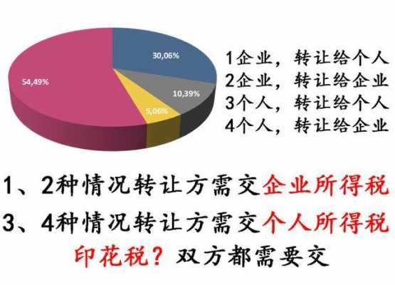 私人公司买卖流程（私人公司转让过户注意事项）-第1张图片-祥安律法网